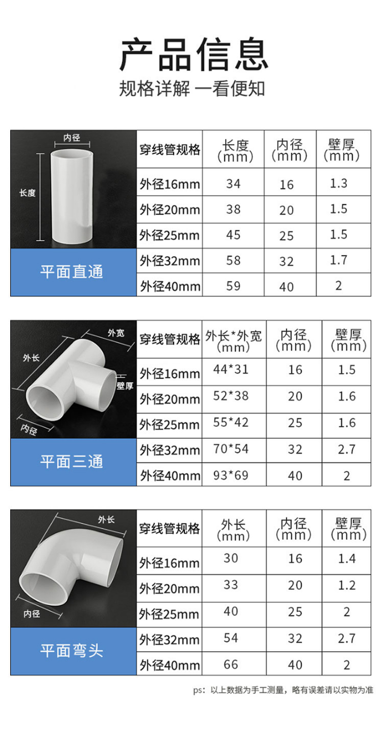訊浦 PVC穿線管接頭 適用20/25/32/40等管直通_http://m.oann34.cn_所有產(chǎn)品_第8張