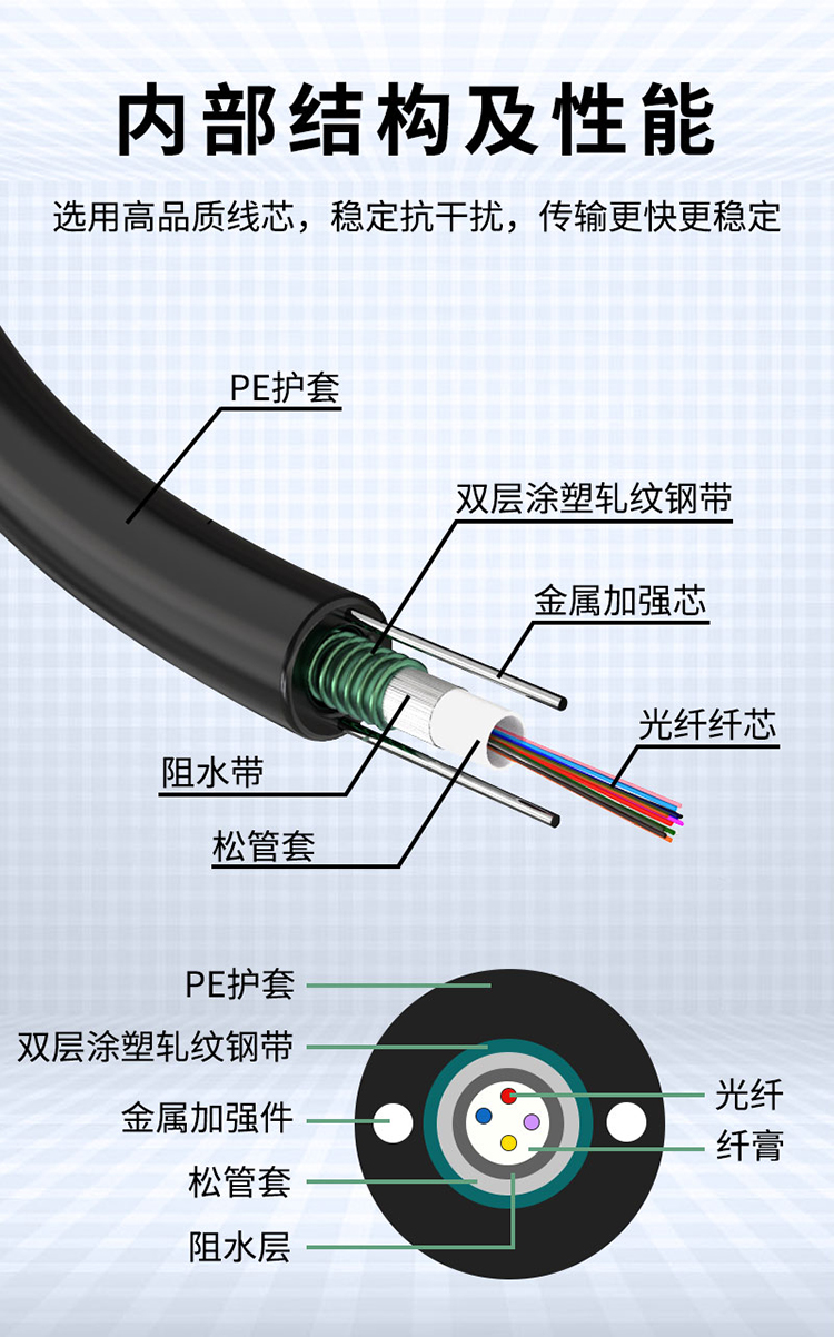 訊浦 多模千兆4-48芯室外鎧裝光纜 GYXTW中心束管式光纖50/125 100米、1000米_http://m.oann34.cn_所有產(chǎn)品_第8張