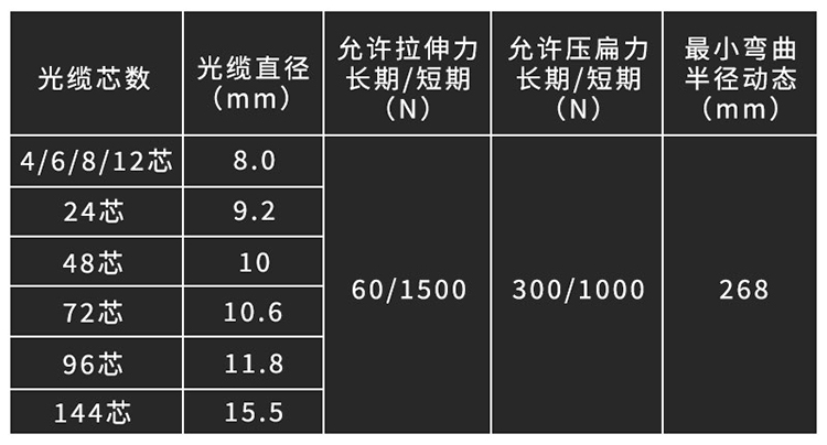 訊浦 多模千兆4-48芯室外鎧裝光纜 GYXTW中心束管式光纖50/125 100米、1000米_http://m.oann34.cn_所有產(chǎn)品_第10張