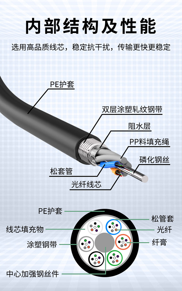訊浦 GYTS單模4-144芯室外光纜 電信級層絞式光纜光纖線100米、1000米_http://m.oann34.cn_所有產(chǎn)品_第8張