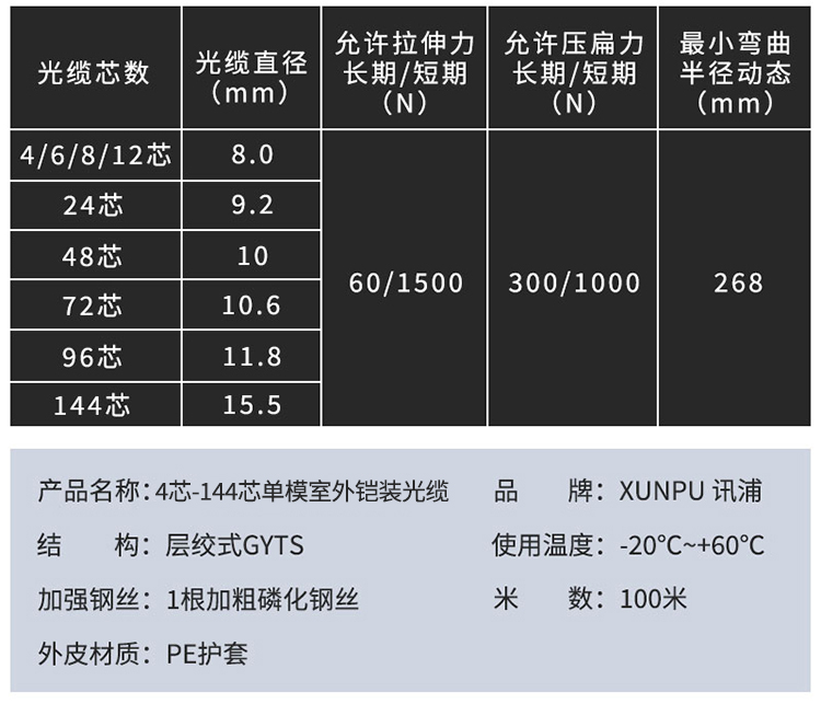 訊浦 GYTS單模4-144芯室外光纜 電信級層絞式光纜光纖線100米、1000米_所有產(chǎn)品_第10張_鄭州訊浦信息技術(shù)有限公司 訊浦 GYTS單模4-144芯室外光纜 電信級層絞式光纜光纖線100米、1000米_http://m.oann34.cn_所有產(chǎn)品_第10張