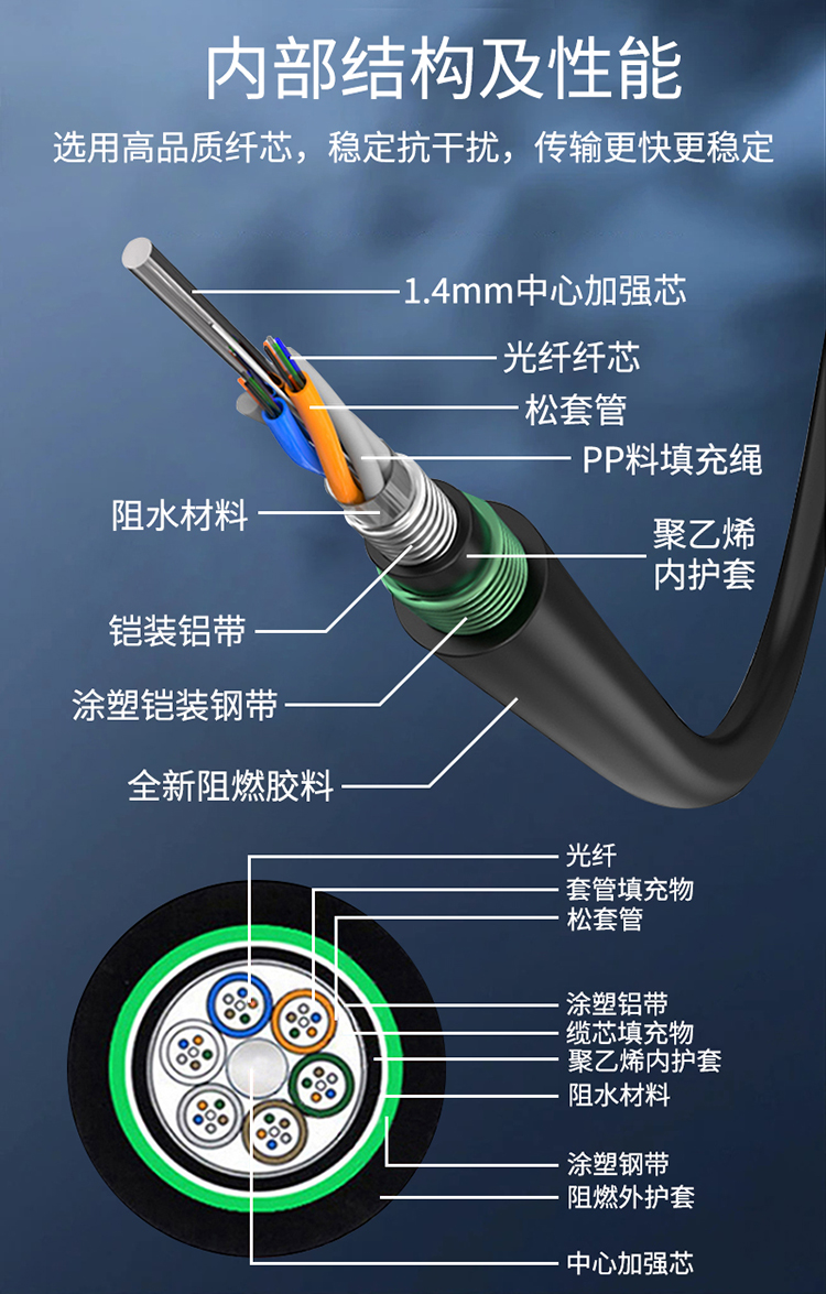 訊浦 GYTZA53 4芯-96芯光纜 阻燃直埋光纜 100米起售，可整軸訂做_http://m.oann34.cn_所有產(chǎn)品_第4張