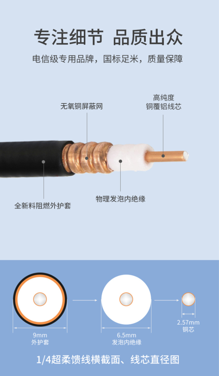 訊浦 饋線 1/4超柔射頻饋線XRCAY50-6 50歐姆 線芯直徑2.57mm_http://m.oann34.cn_所有產(chǎn)品_第5張