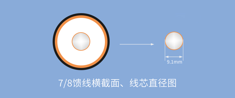 訊浦 饋線 7/8射頻饋線XRCAY50-22 50歐姆 線芯直徑9.1mm_http://m.oann34.cn_饋線_第6張