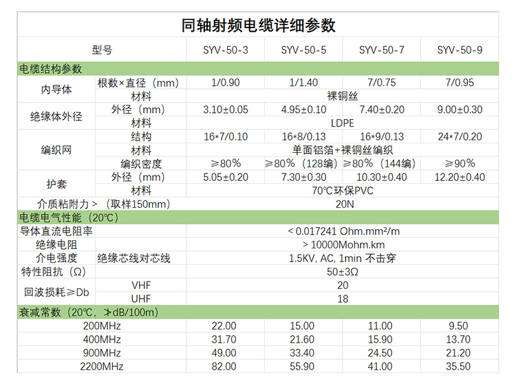 訊浦 SYV50-7射頻線饋線單屏蔽/雙屏蔽 RG213高頻線 銅芯直徑7*0.76mm 100米/卷_http://m.oann34.cn_所有產(chǎn)品_第11張