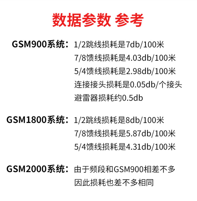 訊浦 同軸射頻連接線N公頭轉(zhuǎn)N公頭 XRCAY50-9 1/2 成品超柔饋線NJ/NJ 0.2米~50米 多種規(guī)格米數(shù)可訂做_所有產(chǎn)品_第7張_鄭州訊浦信息技術(shù)有限公司 訊浦 同軸射頻連接線N公頭轉(zhuǎn)N公頭 XRCAY50-9 1/2 成品超柔饋線NJ/NJ 0.2米~50米 多種規(guī)格米數(shù)可訂做_http://m.oann34.cn_所有產(chǎn)品_第7張