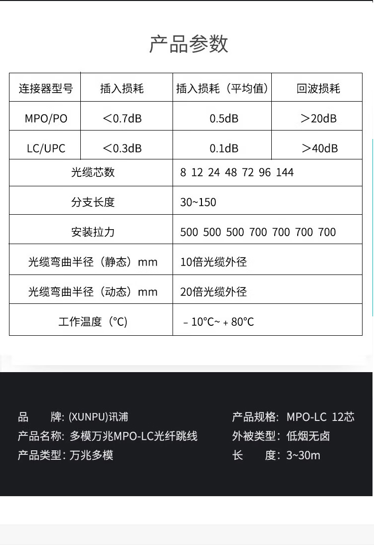 訊浦電信工程級(jí)光纖跳線萬(wàn)兆多模OM3 MPO-LC母頭多模12芯 40G轉(zhuǎn)4對(duì)LC 模塊用MPO分支光纖線 1米~30米_所有產(chǎn)品_第7張_鄭州訊浦信息技術(shù)有限公司 訊浦電信工程級(jí)光纖跳線萬(wàn)兆多模OM3 MPO-LC母頭多模12芯 40G轉(zhuǎn)4對(duì)LC 模塊用MPO分支光纖線 1米~30米_http://m.oann34.cn_所有產(chǎn)品_第7張