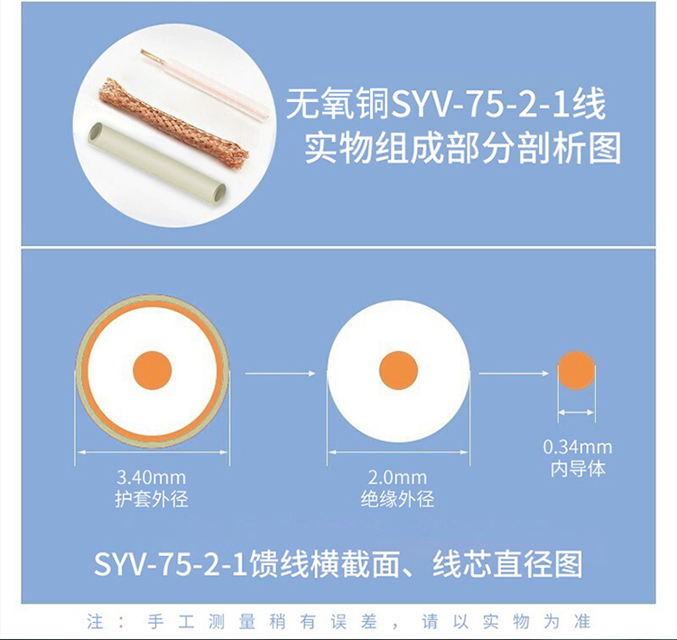訊浦 2M跳線(xiàn)L9-L9 兩兆E1接頭成品跳線(xiàn) syv-75-2-1 1芯/2芯 0.5米~25米_http://m.oann34.cn_所有產(chǎn)品_第4張