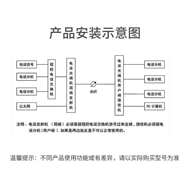 訊浦 PDH光端機(jī) 4E1 4路2M機(jī)架式雙電源 單模單纖FC接口 20公里1對(duì) XN-4E1-FC20_http://m.oann34.cn_光端機(jī)_第2張
