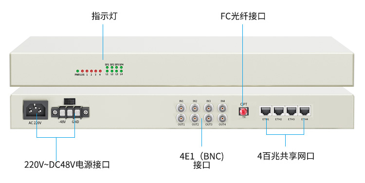 PDH光端機(jī) 4E1+4個(gè)百兆共享網(wǎng)口 4路2M機(jī)架式 單模單纖FC接口 20公里1對(duì) XN-4E1-4F-FC_所有產(chǎn)品_第11張_鄭州訊浦信息技術(shù)有限公司 PDH光端機(jī) 4E1+4個(gè)百兆共享網(wǎng)口 4路2M機(jī)架式 單模單纖FC接口 20公里1對(duì) XN-4E1-4F-FC_http://m.oann34.cn_所有產(chǎn)品_第11張