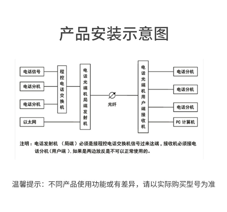 訊浦 PDH光端機 4E1+4路百兆物理隔離網(wǎng)絡(luò) 單模單纖FC接口20公里機架式雙電源1對 XN-4E1-4Q-FC_http://m.oann34.cn_所有產(chǎn)品_第2張