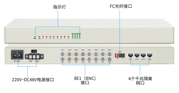 訊浦 PDH光端機(jī) 8E1+4路千兆隔離網(wǎng) 8路2M機(jī)架式 單模單纖FC接口 100公里1對(duì) XN-8E1-4G-FC100_所有產(chǎn)品_第11張_鄭州訊浦信息技術(shù)有限公司 訊浦 PDH光端機(jī) 8E1+4路千兆隔離網(wǎng) 8路2M機(jī)架式 單模單纖FC接口 100公里1對(duì) XN-8E1-4G-FC100_http://m.oann34.cn_所有產(chǎn)品_第11張