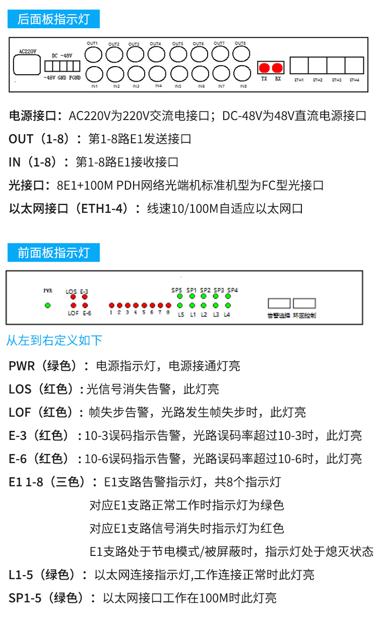 訊浦 PDH光端機(jī) 8E1+4路千兆隔離網(wǎng) 8路2M機(jī)架式 單模單纖FC接口 100公里1對(duì) XN-8E1-4G-FC100_http://m.oann34.cn_所有產(chǎn)品_第10張