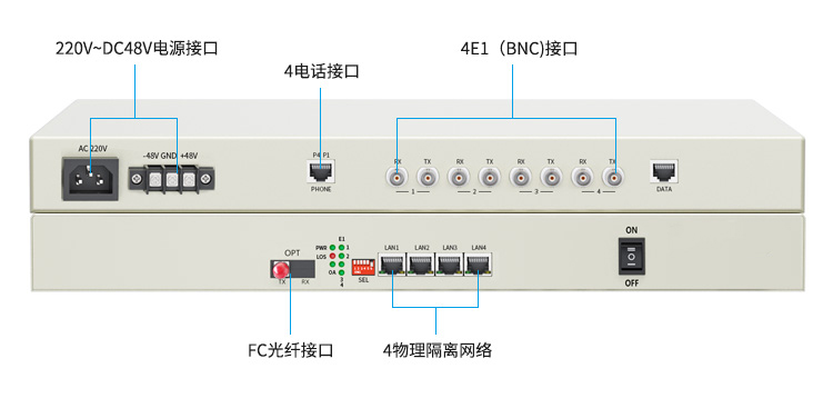訊浦 PCM多業(yè)務(wù)光端機(jī)綜合業(yè)務(wù)4E1+4百兆共享網(wǎng)+4路電話 單模單纖FC接口20公里1對(duì) XN-4E1-4F4L-FC_所有產(chǎn)品_第11張_鄭州訊浦信息技術(shù)有限公司 訊浦 PCM多業(yè)務(wù)光端機(jī)綜合業(yè)務(wù)4E1+4百兆共享網(wǎng)+4路電話 單模單纖FC接口20公里1對(duì) XN-4E1-4F4L-FC_http://m.oann34.cn_所有產(chǎn)品_第11張