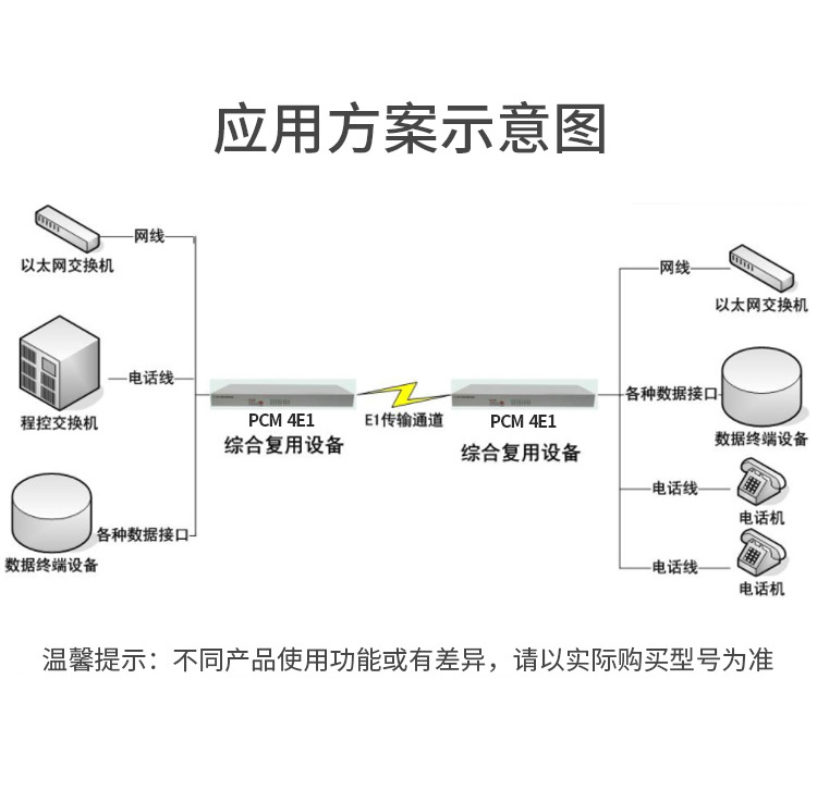 訊浦 PCM光端機(jī) 綜合業(yè)務(wù)4E1+4百兆物理隔離網(wǎng)+4路電話 單模單纖FC接口20公里1對(duì) XN-4E1-4Q4L-FC_http://m.oann34.cn_光端機(jī)_第3張