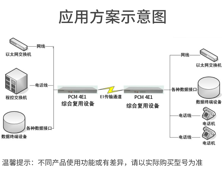 訊浦 PCM綜合業(yè)務(wù)光端機(jī) 4E1+4百兆物理隔離網(wǎng)+4路電話+4磁石 單纖FC 20公里1對(duì)XN-4E1-4Q4L4C-FC_http://m.oann34.cn_所有產(chǎn)品_第2張