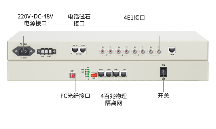 訊浦 PCM綜合業(yè)務(wù)光端機(jī) 4E1+4百兆物理隔離網(wǎng)+4路電話+4磁石 單纖FC 20公里1對(duì)XN-4E1-4Q4L4C-FC_所有產(chǎn)品_第10張_鄭州訊浦信息技術(shù)有限公司 訊浦 PCM綜合業(yè)務(wù)光端機(jī) 4E1+4百兆物理隔離網(wǎng)+4路電話+4磁石 單纖FC 20公里1對(duì)XN-4E1-4Q4L4C-FC_http://m.oann34.cn_所有產(chǎn)品_第10張