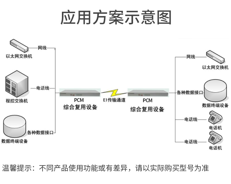 訊浦 PCM電話光端機 綜合業(yè)務(wù)2路低速以太網(wǎng)+8路電話+8路磁石電話 XN-2F8L8C_http://m.oann34.cn_所有產(chǎn)品_第2張