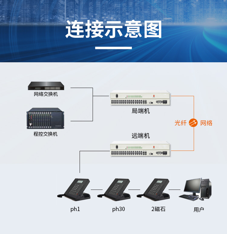 訊浦 PCM綜合業(yè)務(wù)光端機 4百兆物理隔離+30路電話+2磁石 單模單纖FC接口20公里1對 XN-4Q30L2C-FC_http://m.oann34.cn_所有產(chǎn)品_第8張
