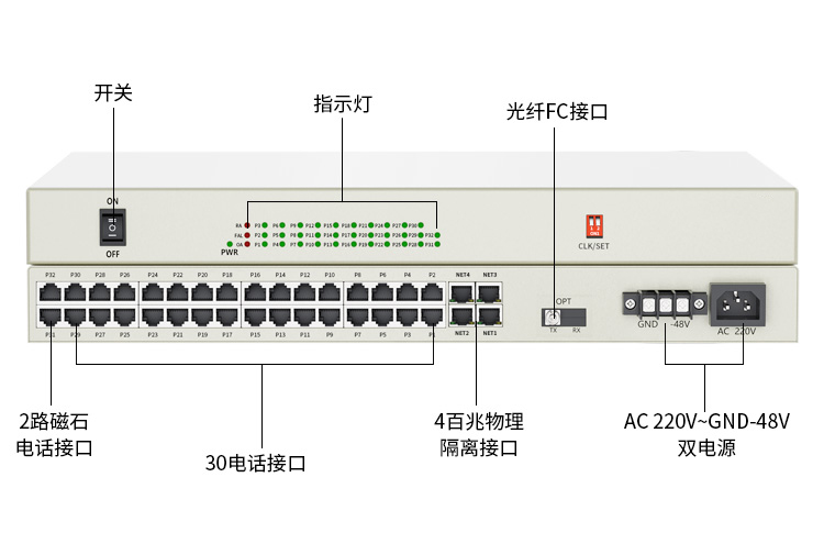 訊浦 PCM綜合業(yè)務(wù)光端機 4百兆物理隔離+30路電話+2磁石 單模單纖FC接口20公里1對 XN-4Q30L2C-FC_所有產(chǎn)品_第11張_鄭州訊浦信息技術(shù)有限公司 訊浦 PCM綜合業(yè)務(wù)光端機 4百兆物理隔離+30路電話+2磁石 單模單纖FC接口20公里1對 XN-4Q30L2C-FC_http://m.oann34.cn_所有產(chǎn)品_第11張